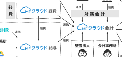 Article content