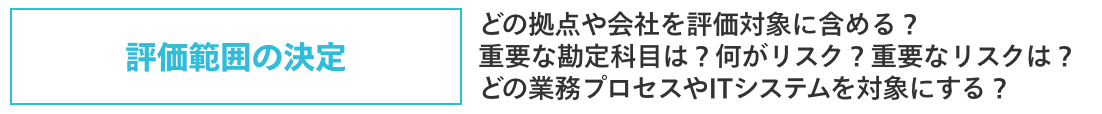 Article content