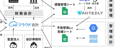 Article content