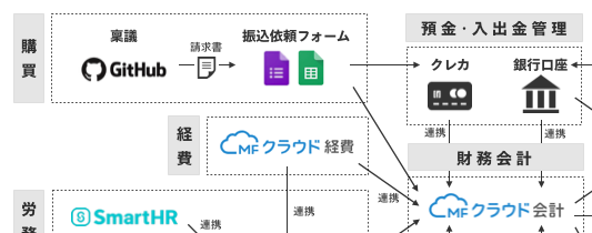 Article content