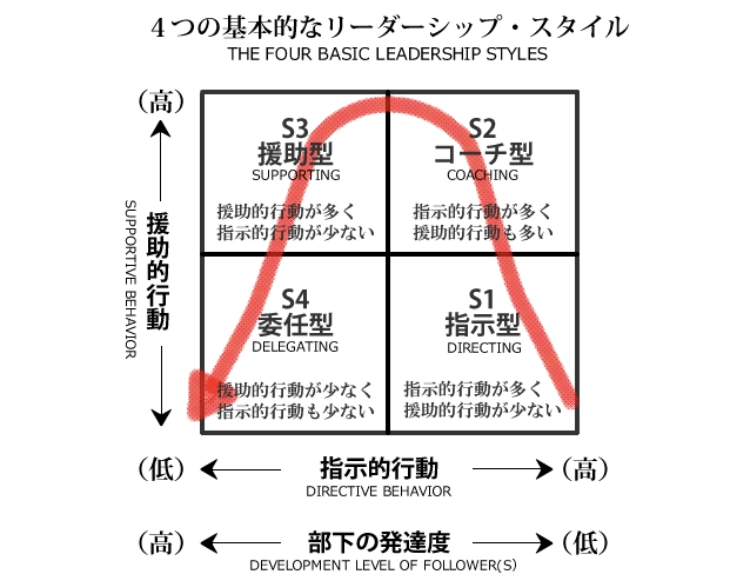 Article content