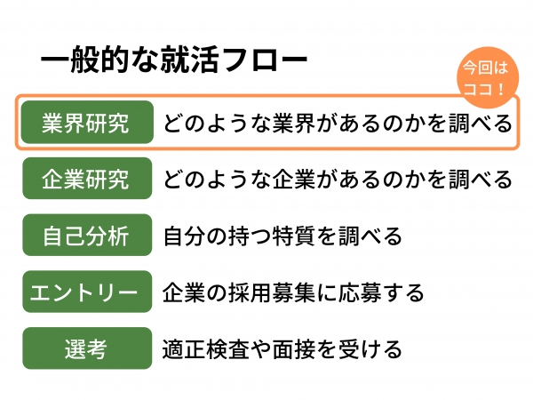 Article content