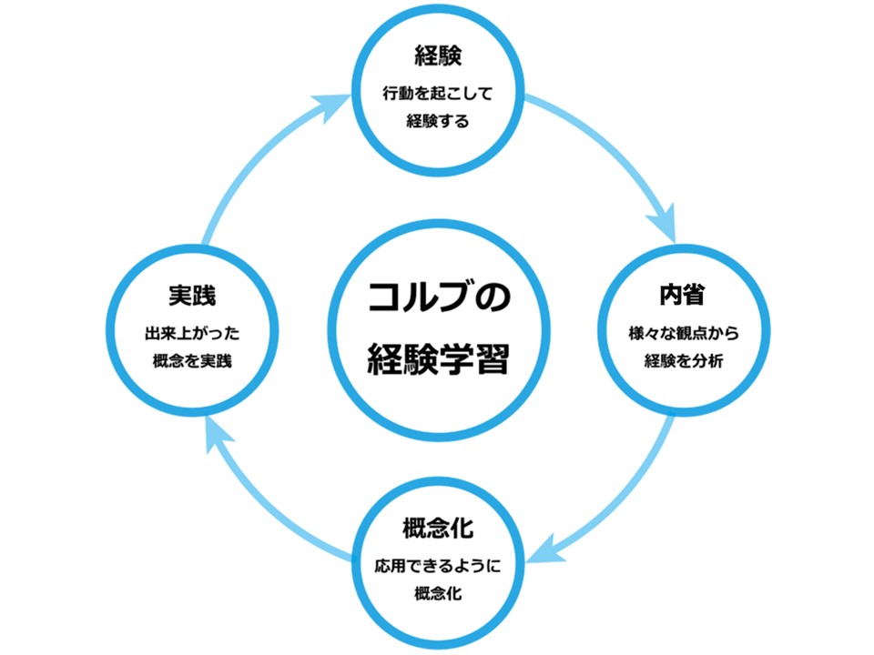 Article content
