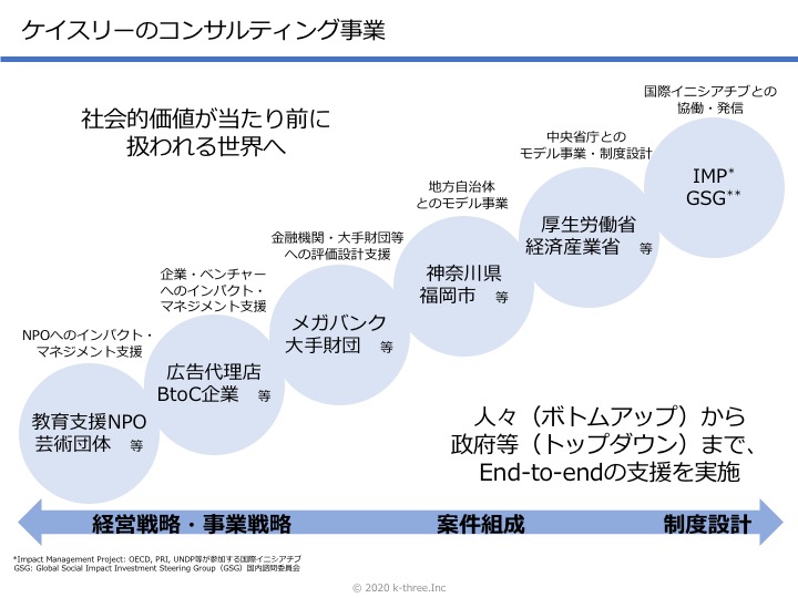 Article content