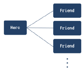 Article content