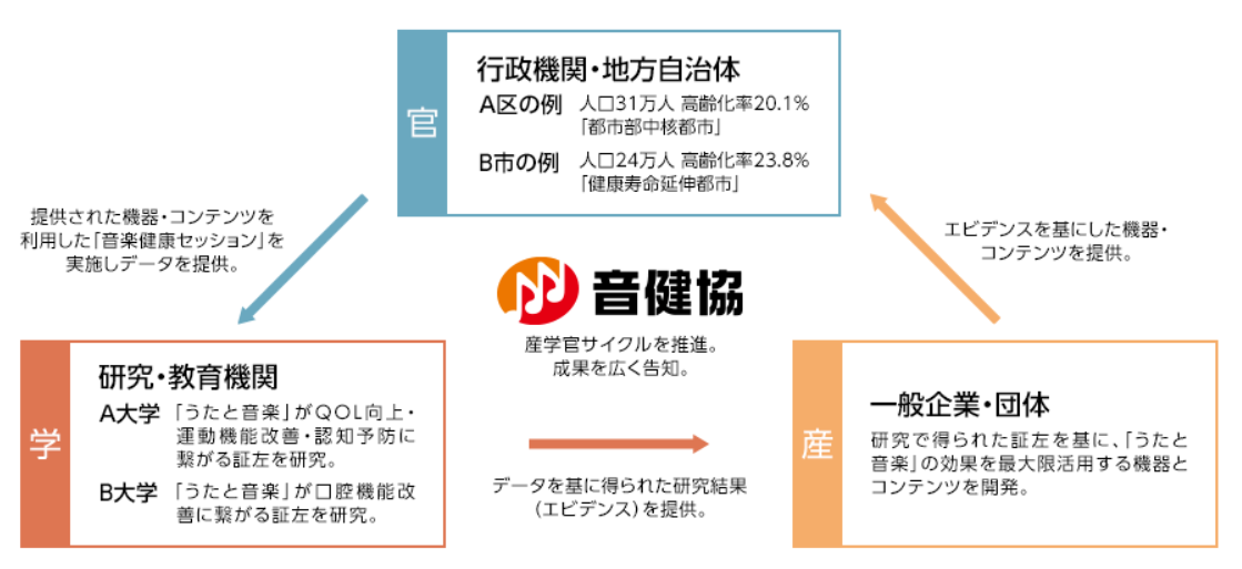 Article content