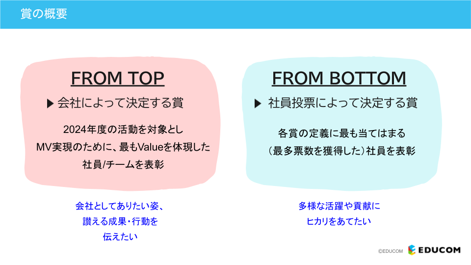 Article content