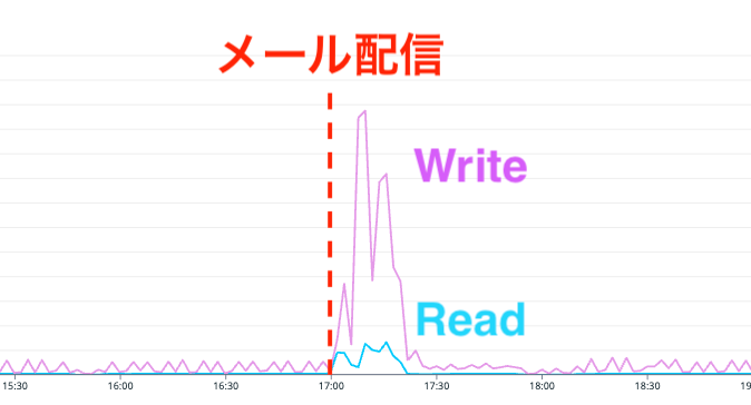 Article content