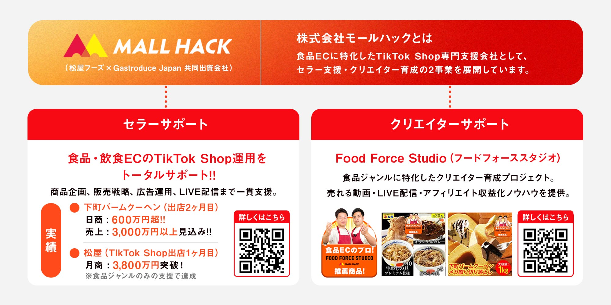 Article content