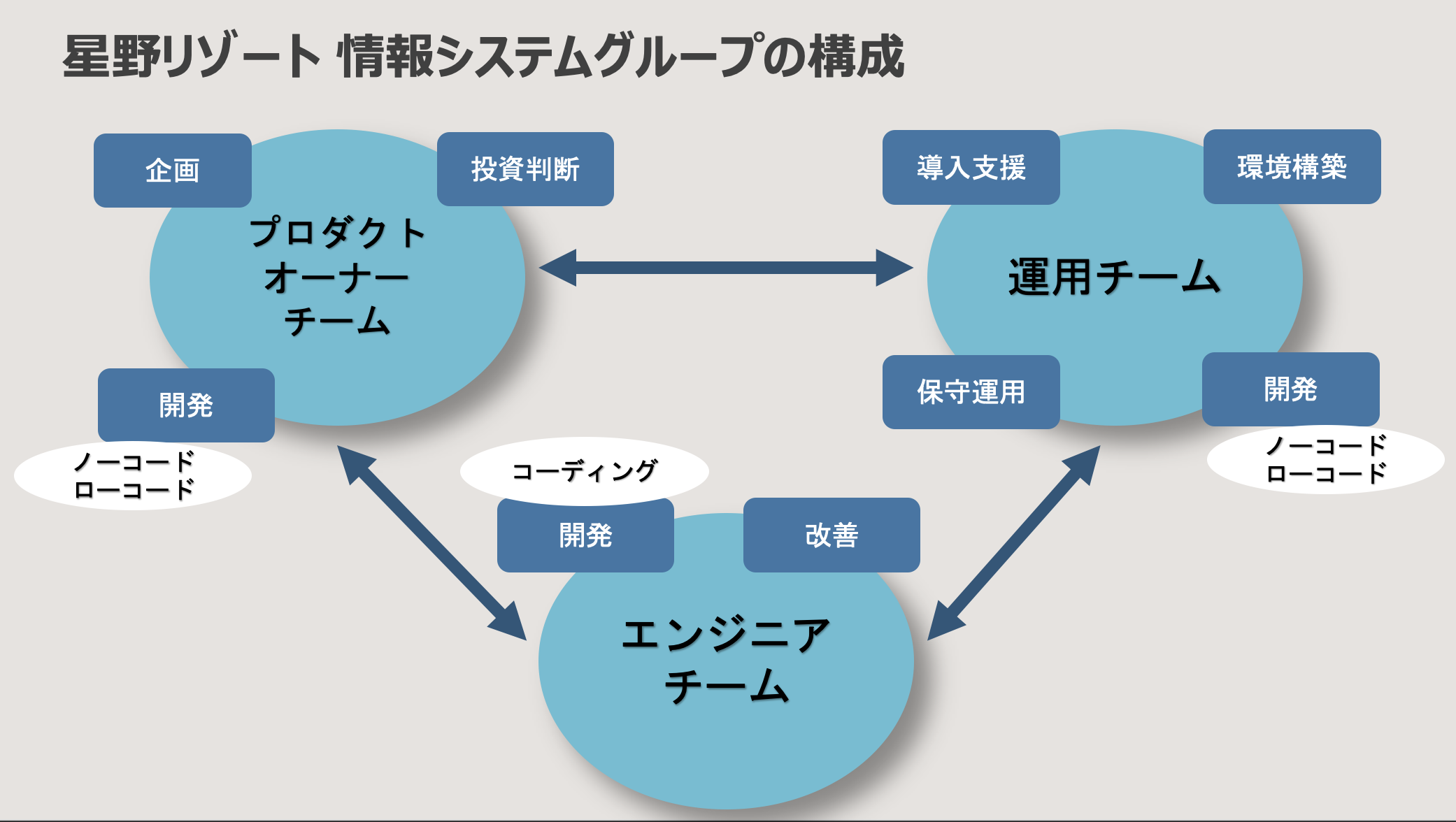 Article content