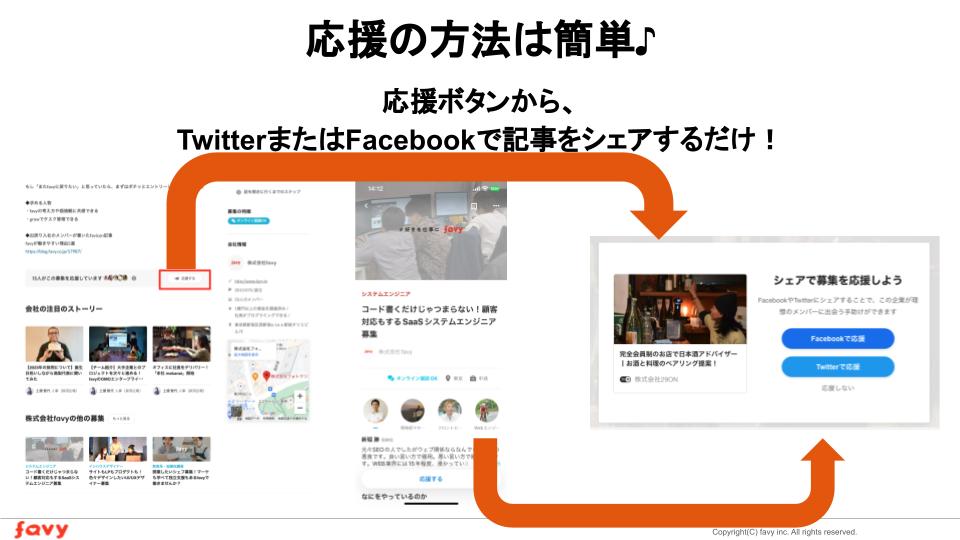 Article content