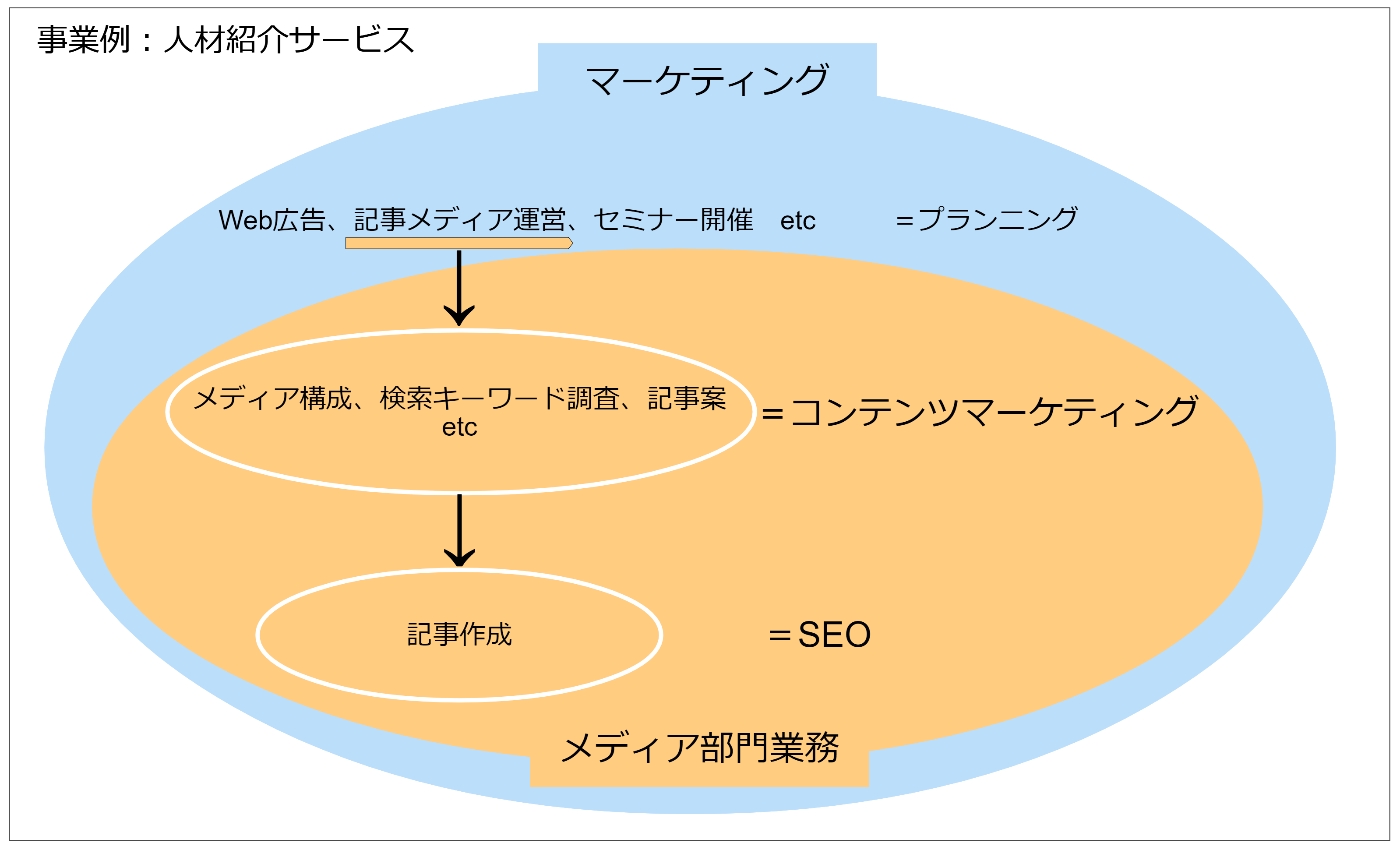 Article content