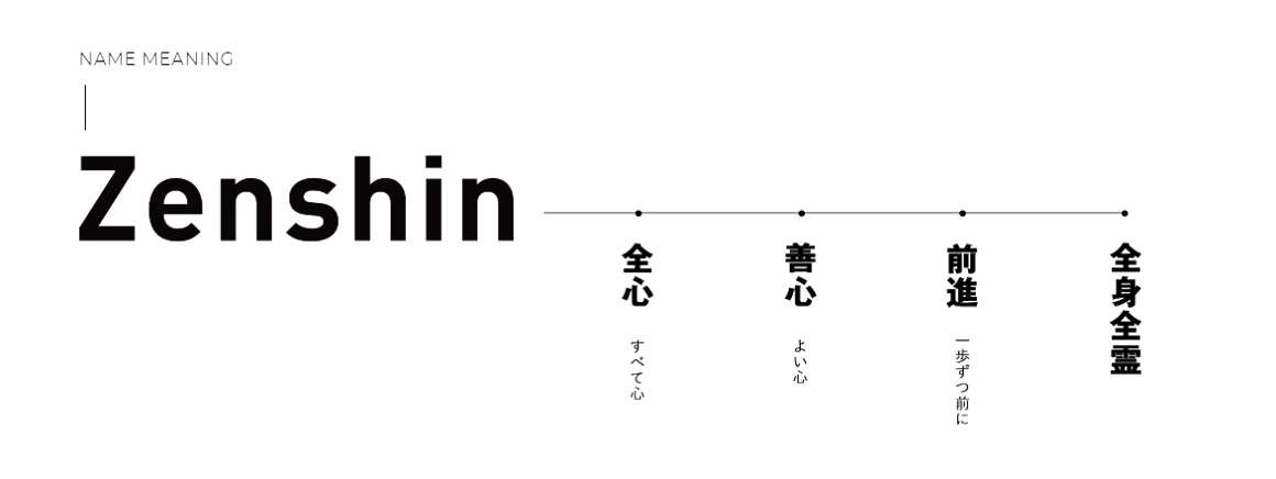 Article content