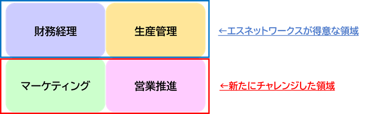 Article content