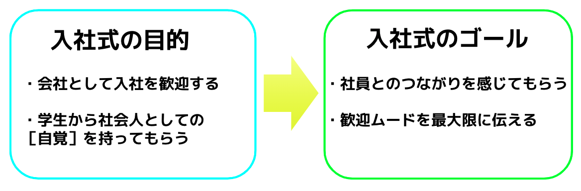 Article content