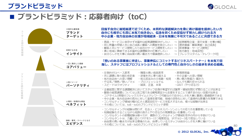 Article content