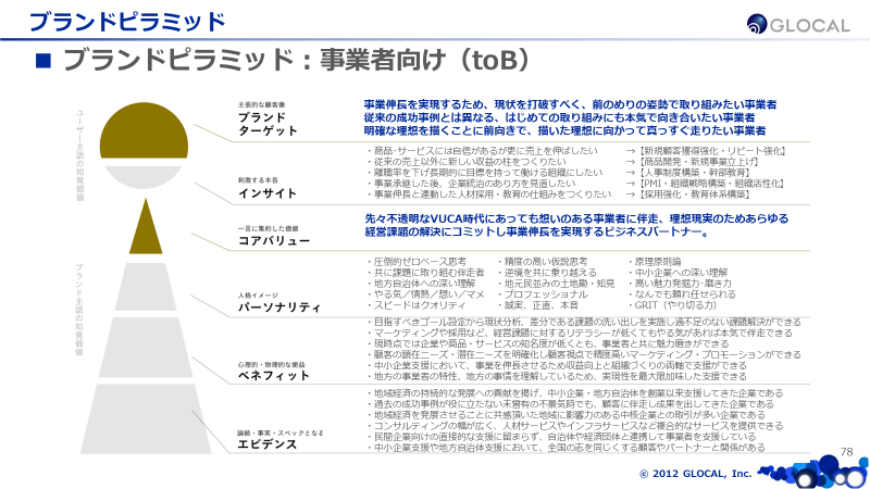 Article content