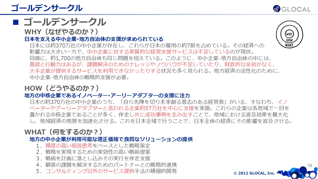 Article content