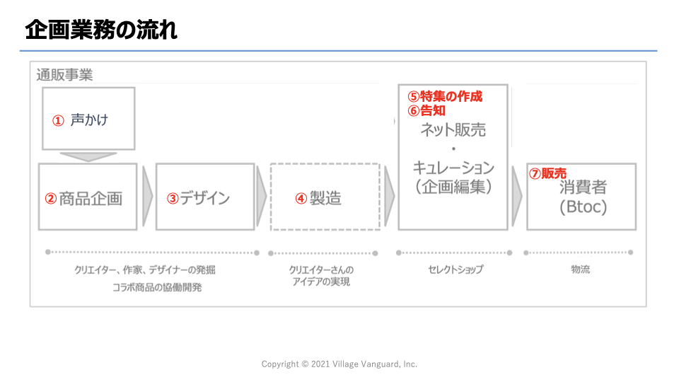 Article content