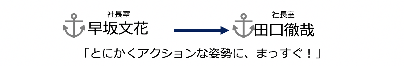 Article content