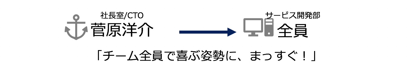Article content