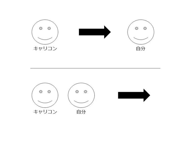 Article content