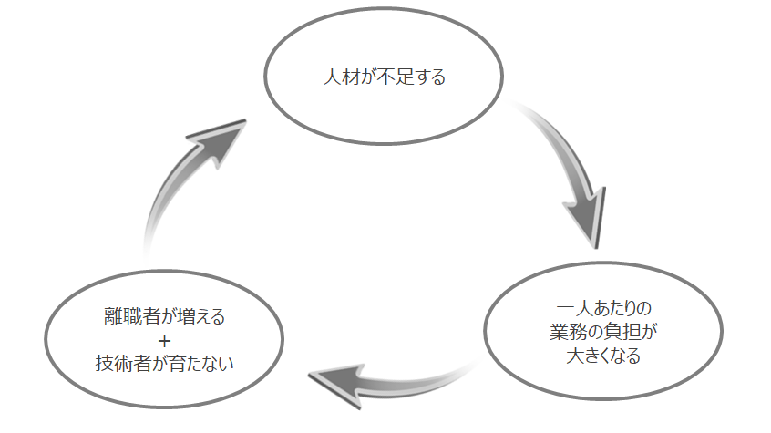 Article content