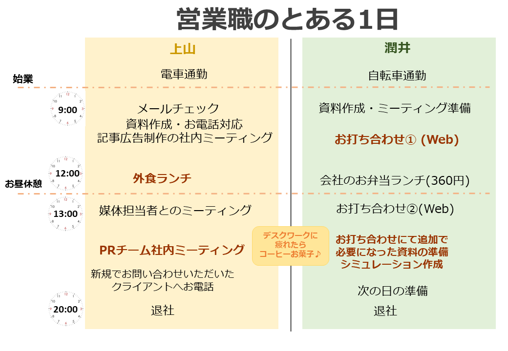 Article content