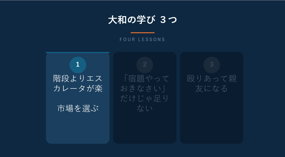 Article content