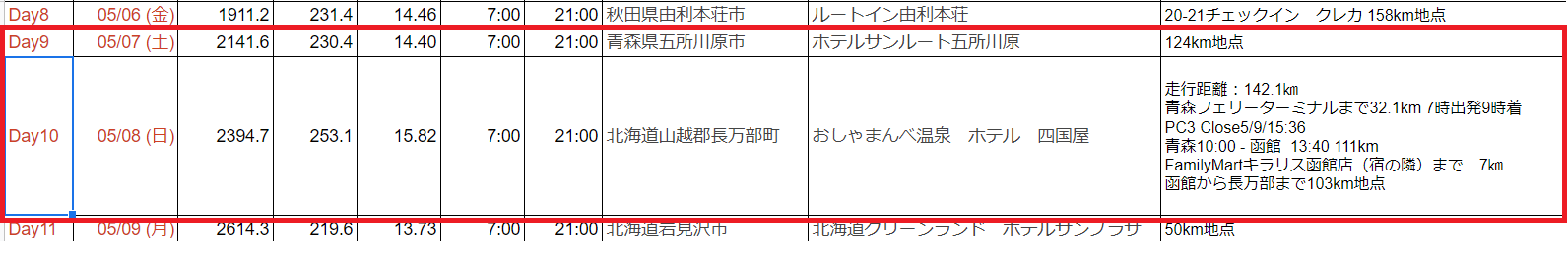 Article content