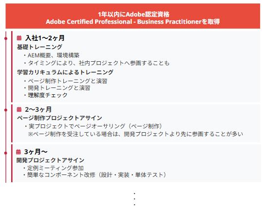 Article content