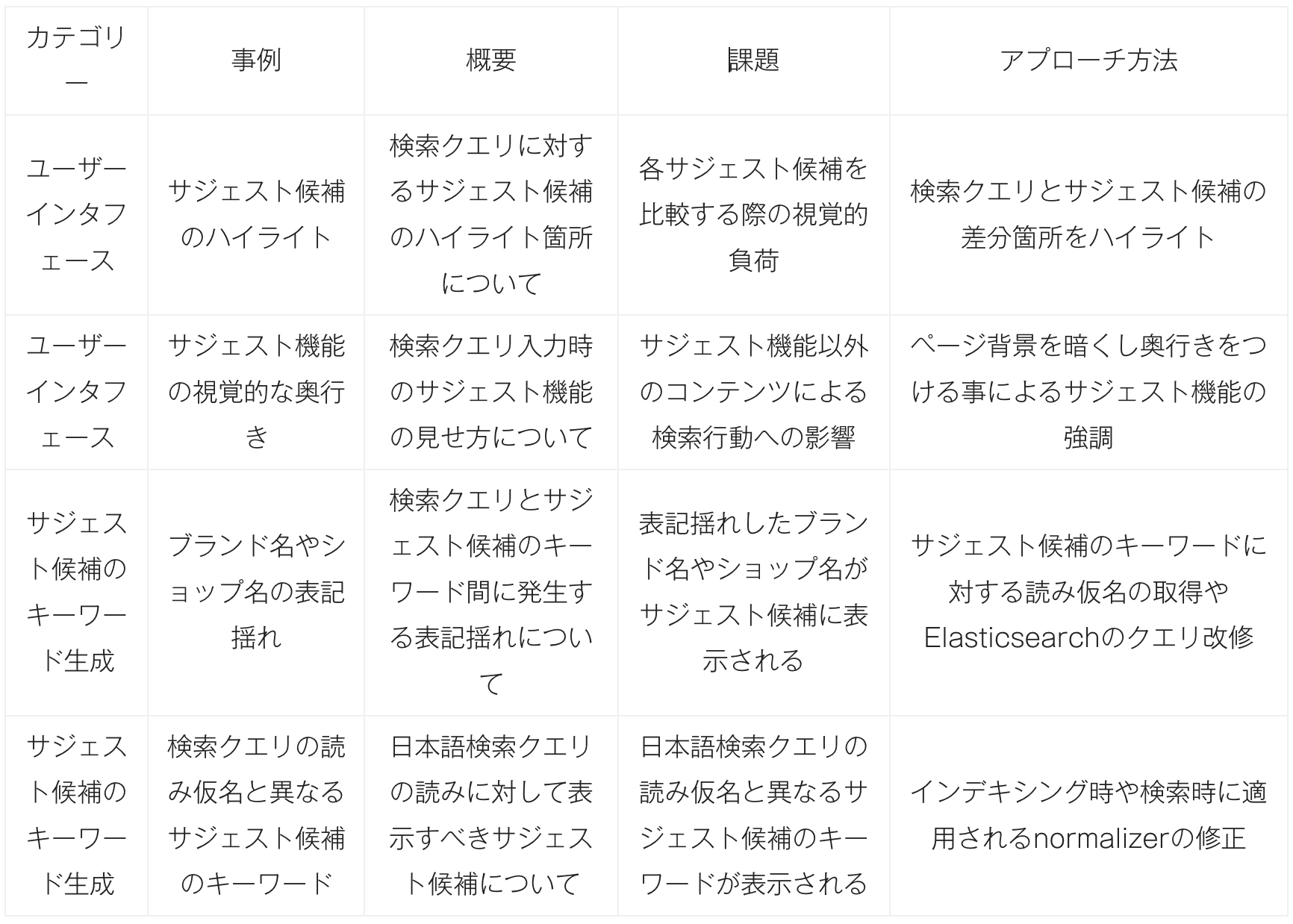 Article content