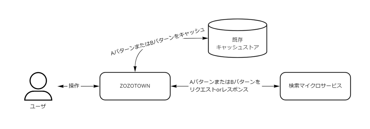 Article content
