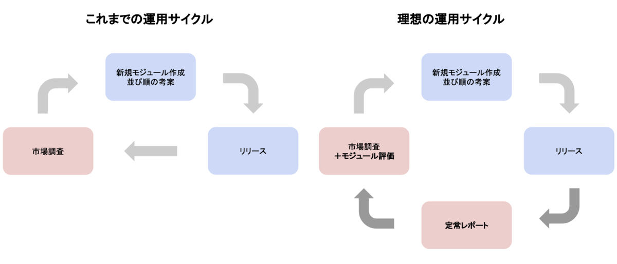 Article content