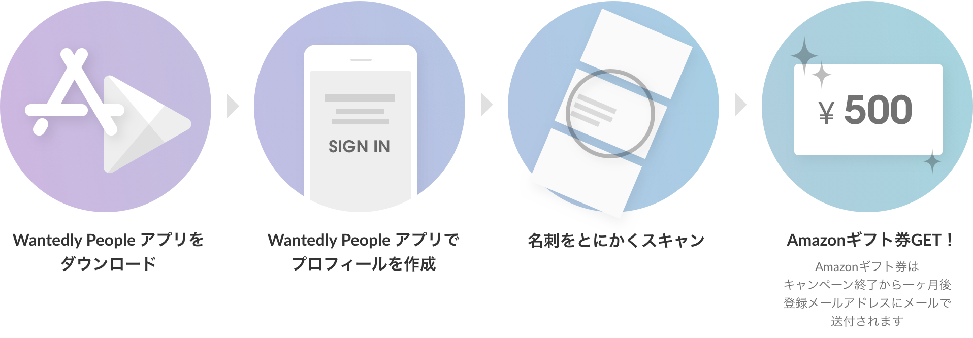 Article content