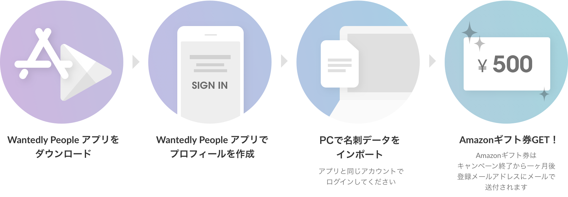 Article content
