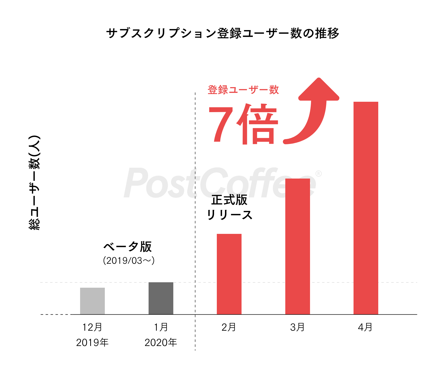 Article content
