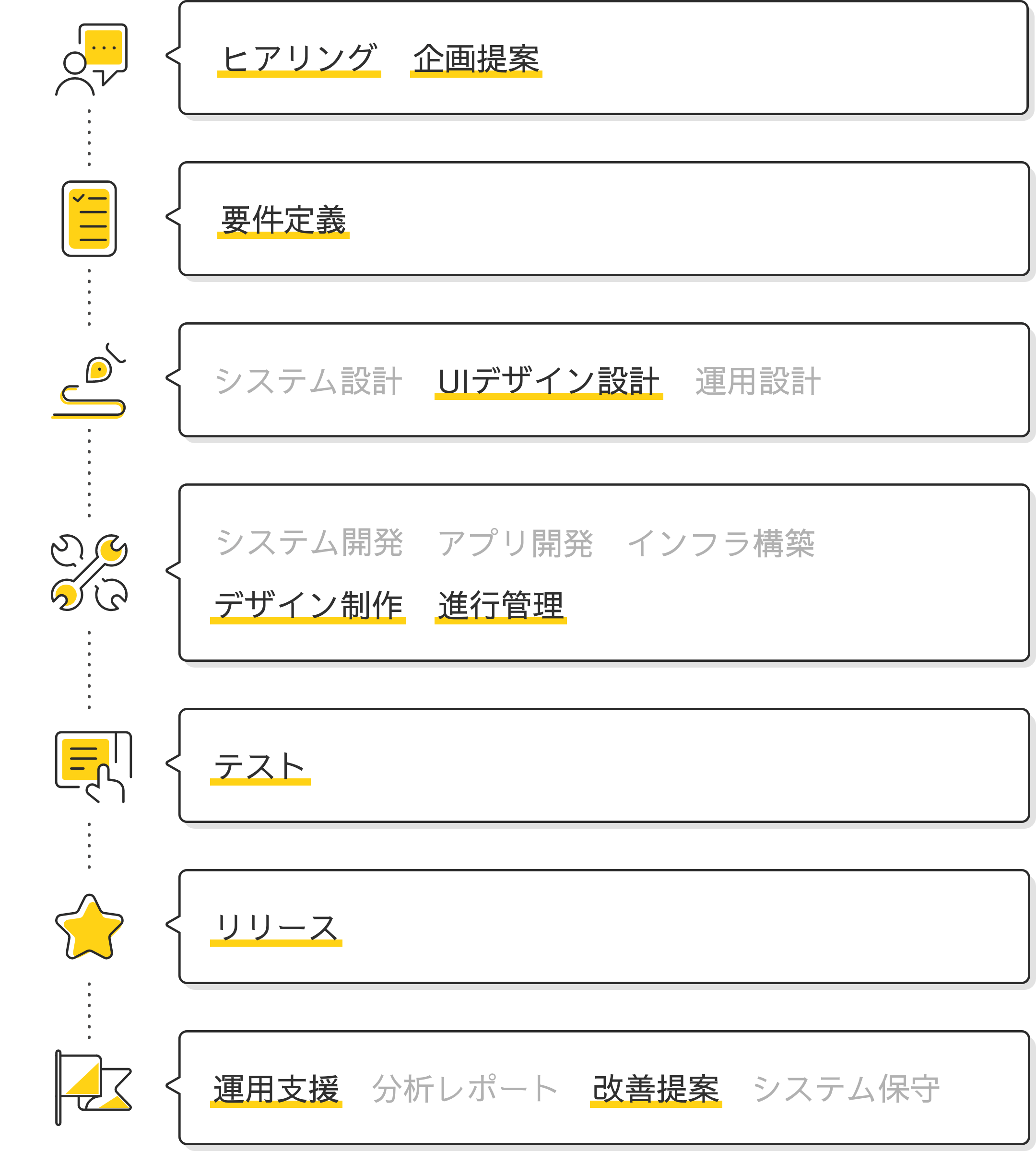 Article content