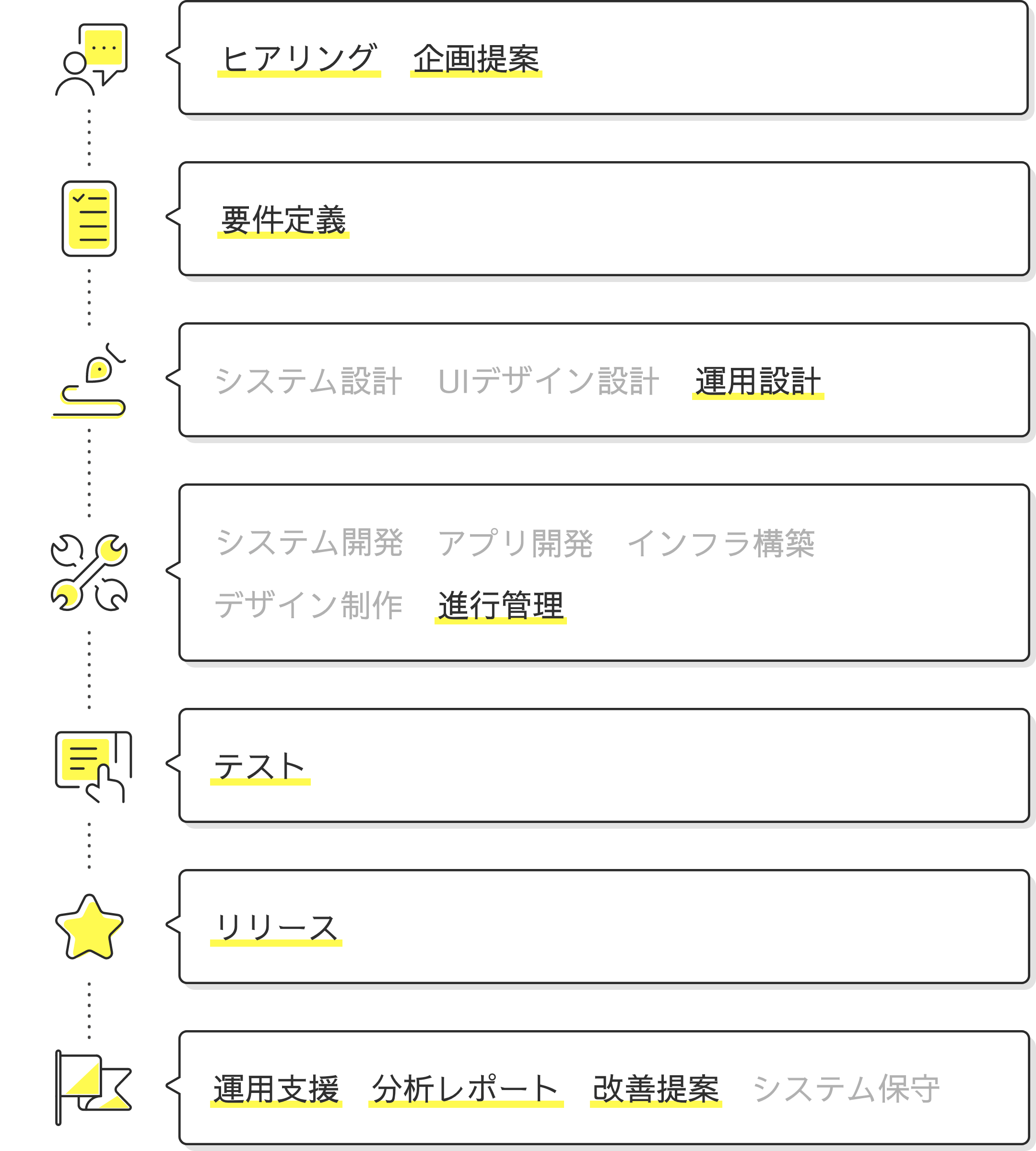 Article content