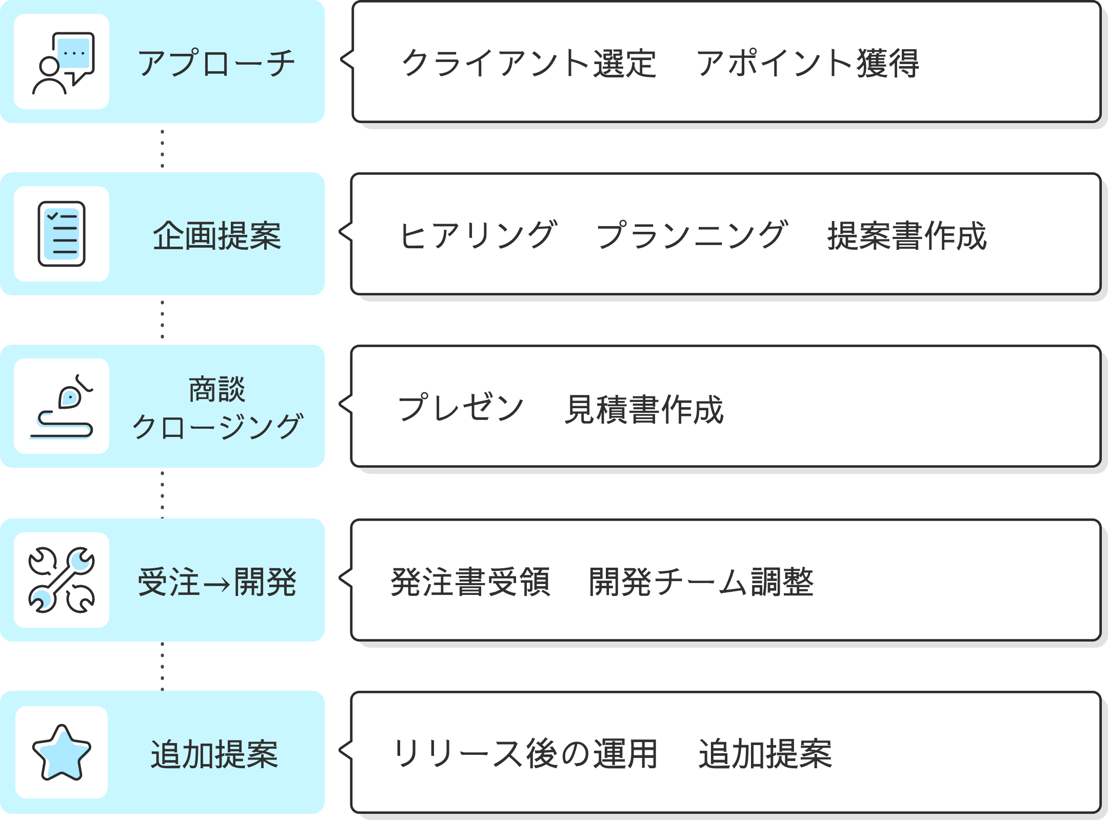 Article content