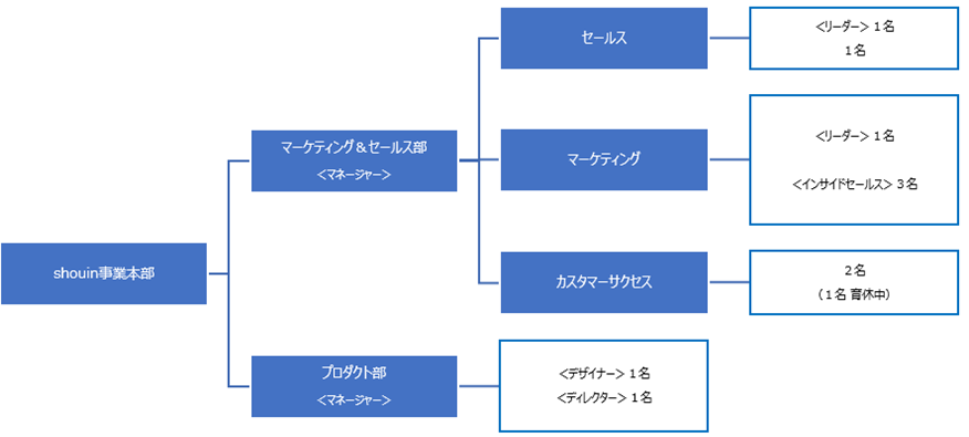 Article content