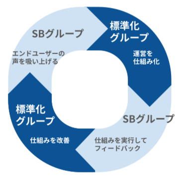 Article content