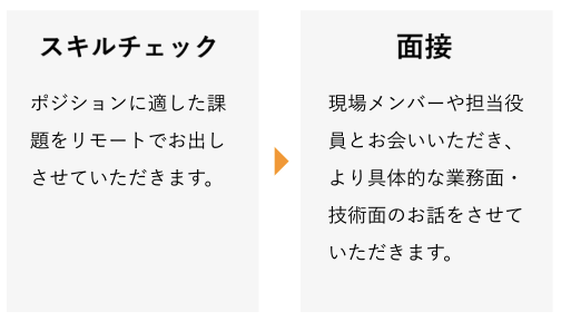 Article content