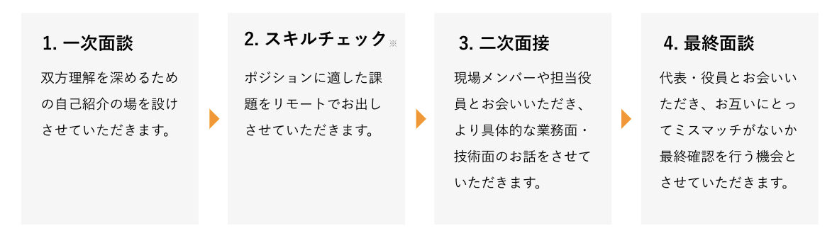 Article content