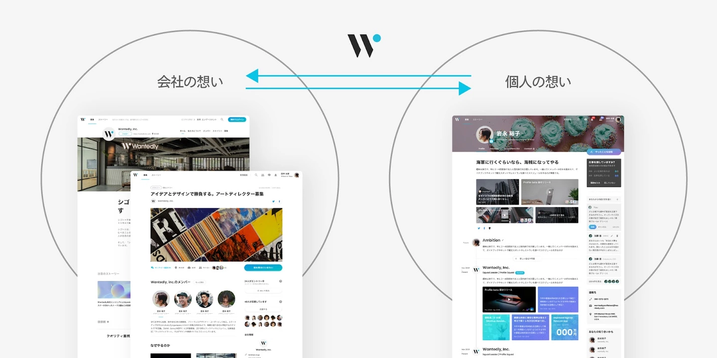 Wantedly Weekly News 7/11週〜350万ユーザーを突破しました〜