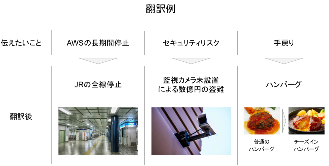 Article content