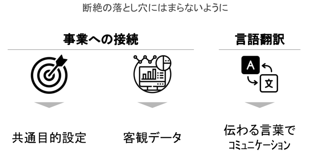 Article content