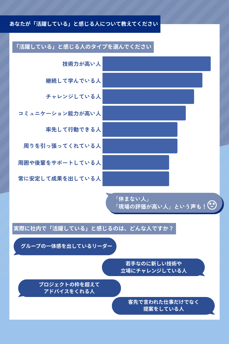 Article content
