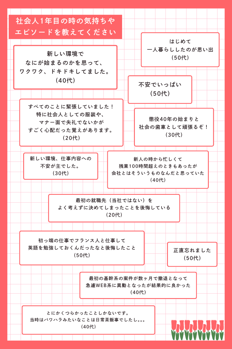 Article content