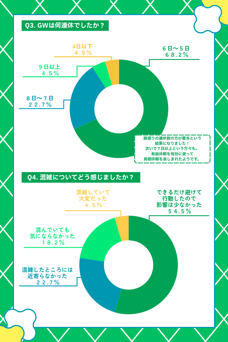 Article content